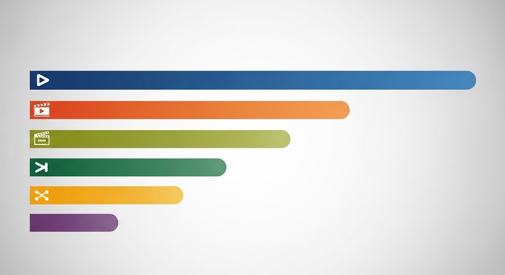 serwisy vod ranking 2025